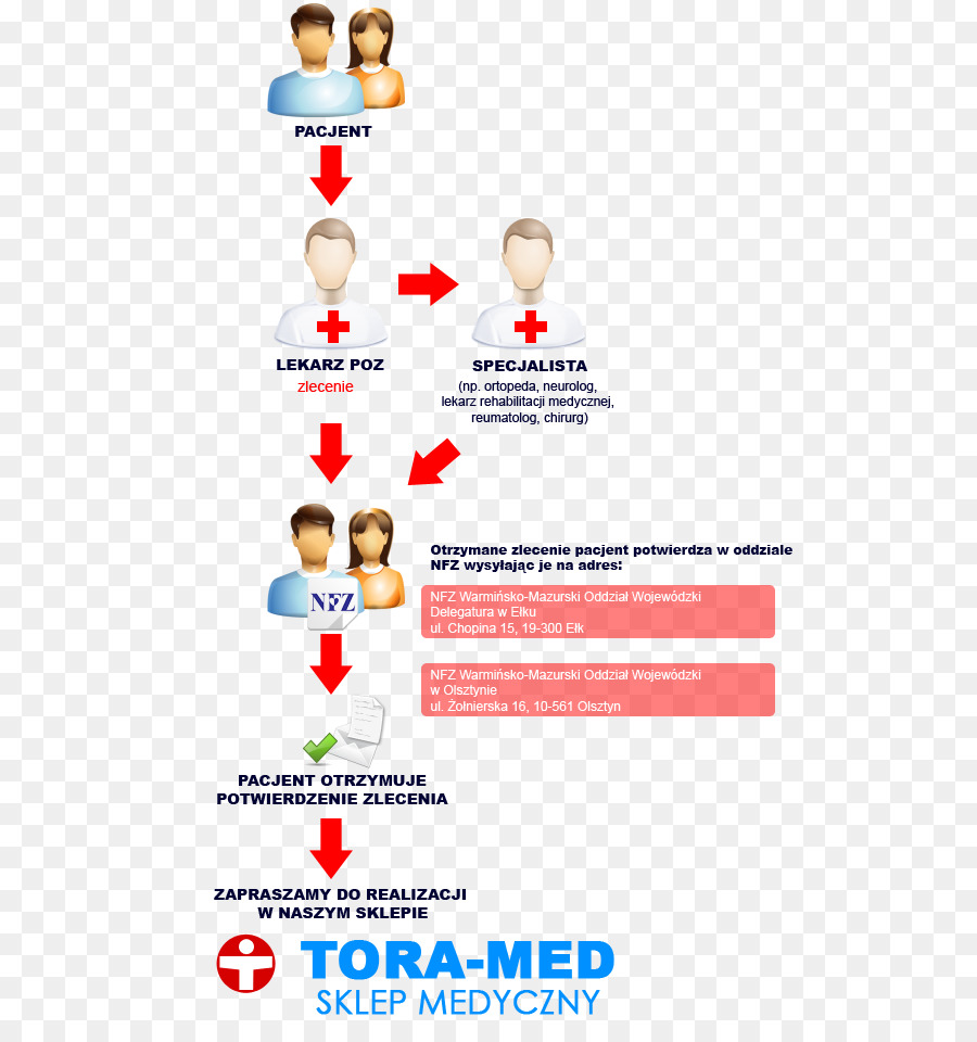 Toramed الطبية متجر，الأجهزة الطبية تسدد PNG