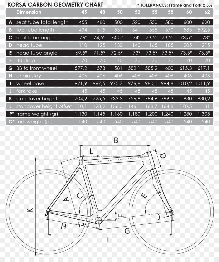 Kuota，دراجات PNG