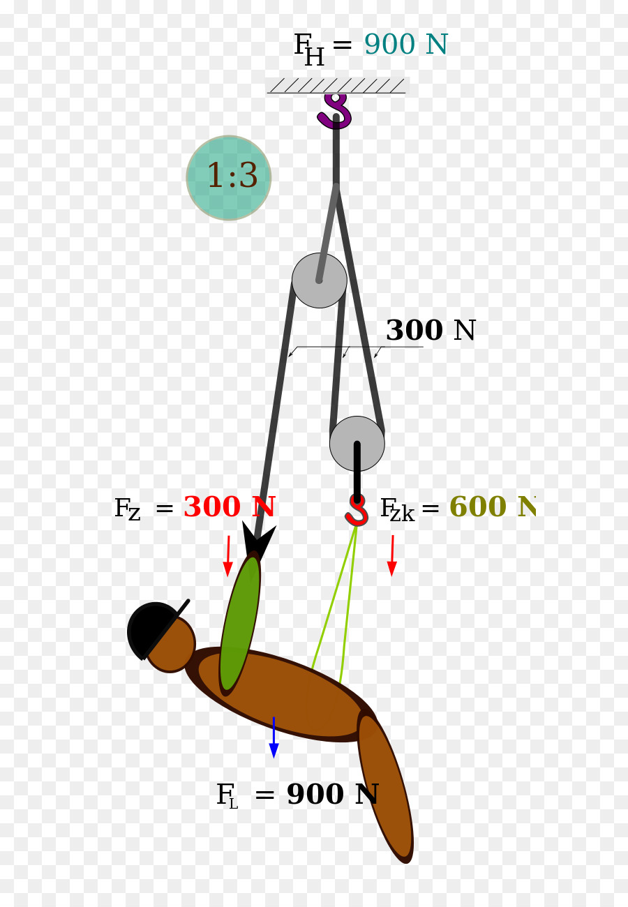 نظام البكرة，الفيزياء PNG