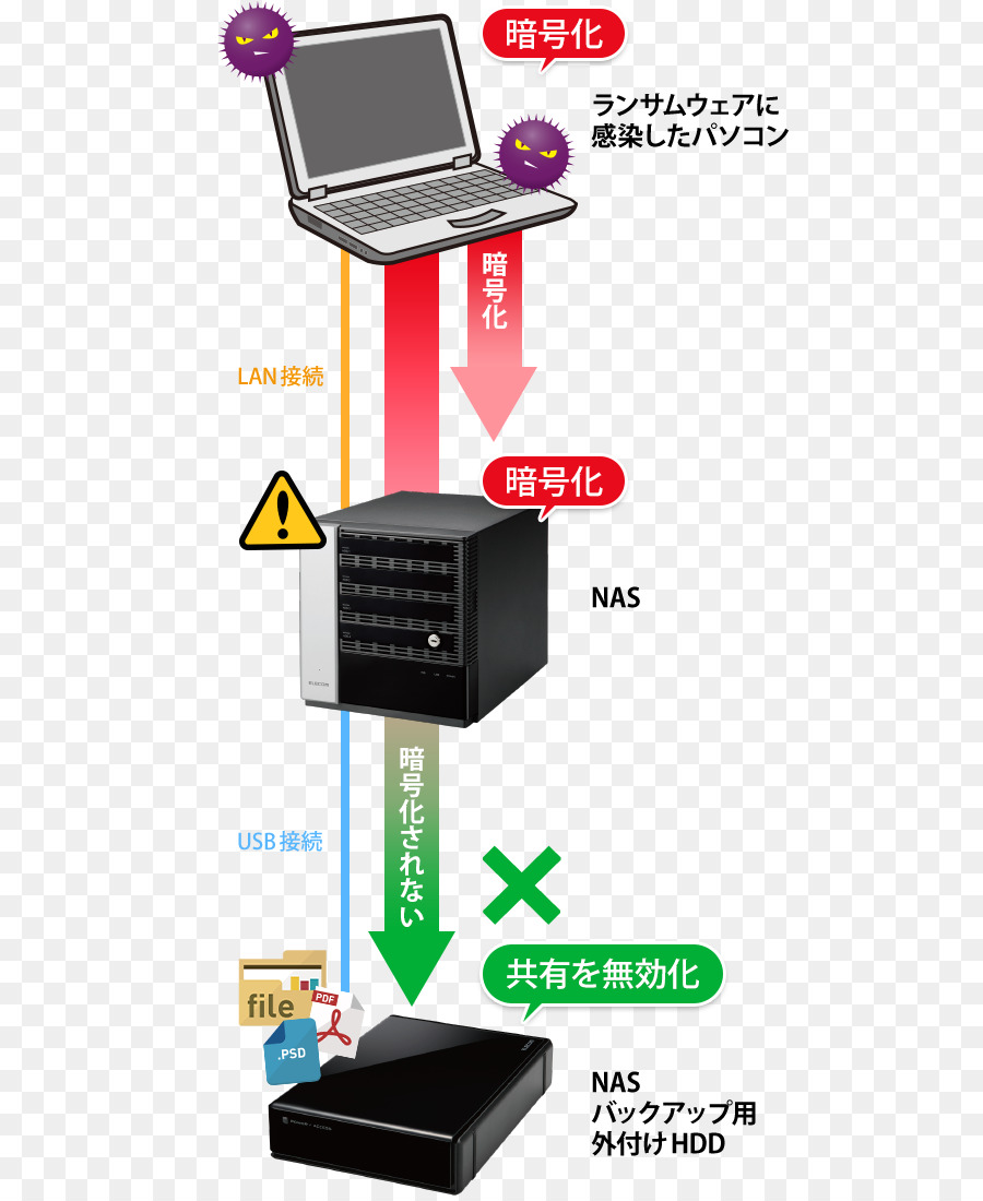 شبكة أنظمة التخزين，Seagate Nas 4bay PNG