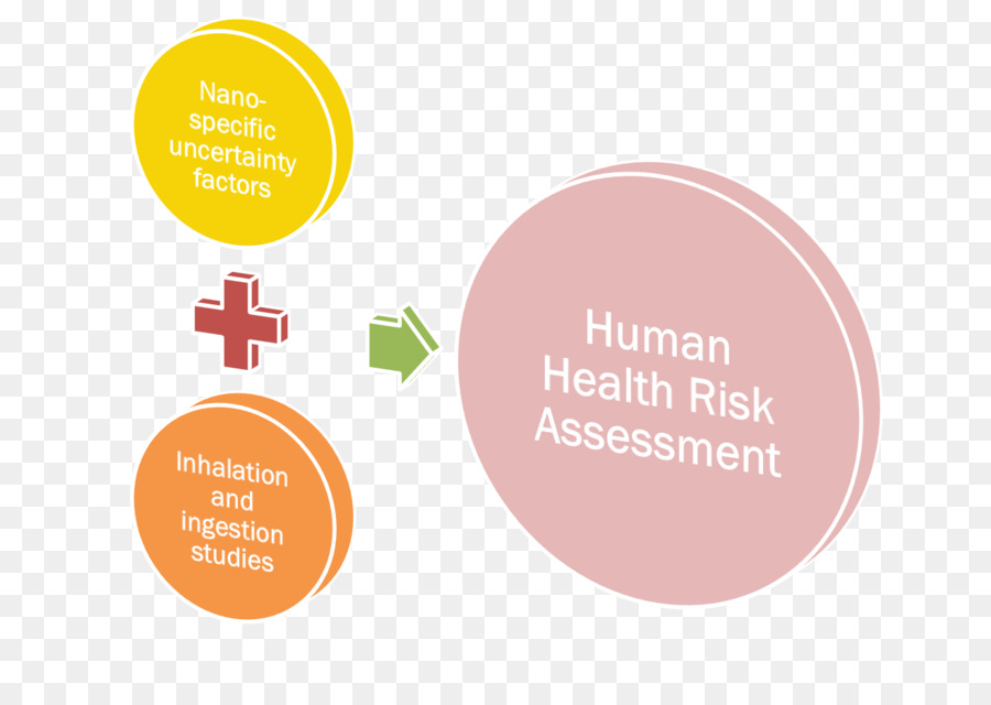 تقييم المخاطر على صحة الإنسان，صحة PNG