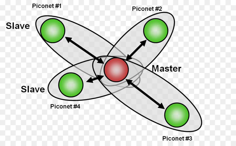 ال Piconet，الكمبيوتر المحمول PNG