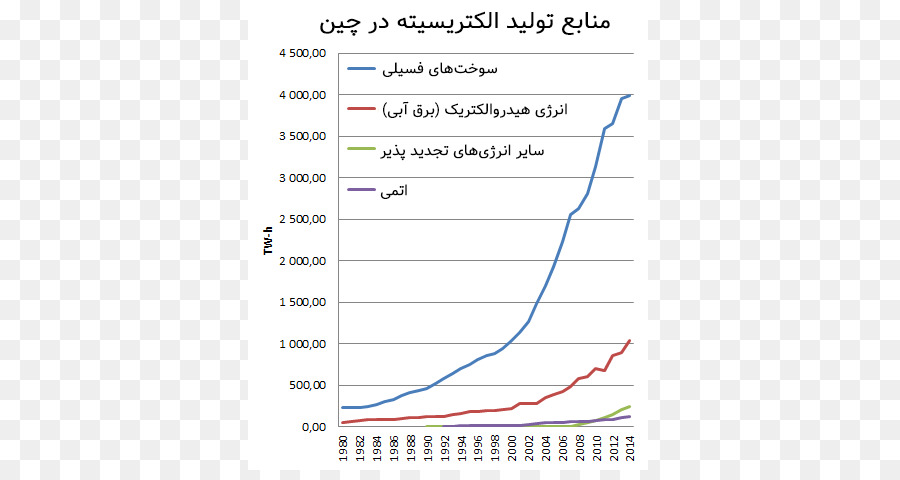 سد الخوانق الثلاثة，الخوانق الثلاثة PNG