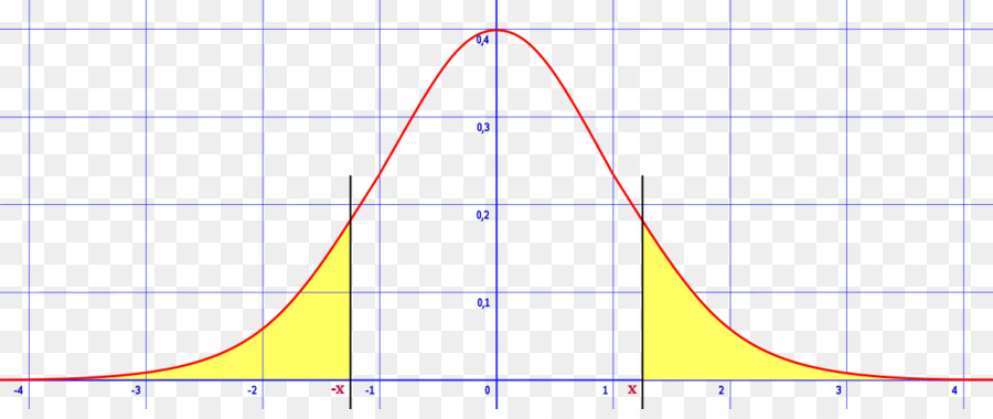 منحنى الجرس，التوزيع الطبيعي PNG