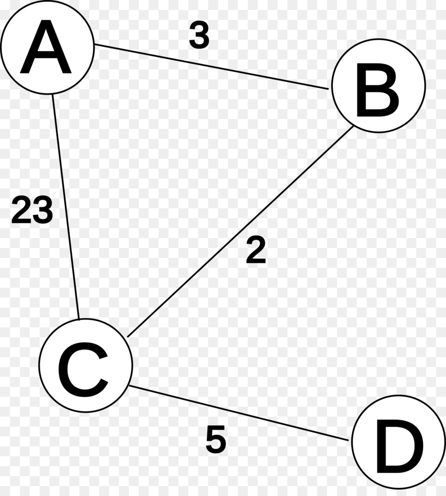 Distancevector بروتوكول التوجيه，التوجيه PNG