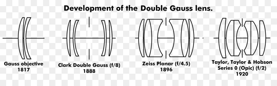 Doublegauss عدسة，عدسة الكاميرا PNG