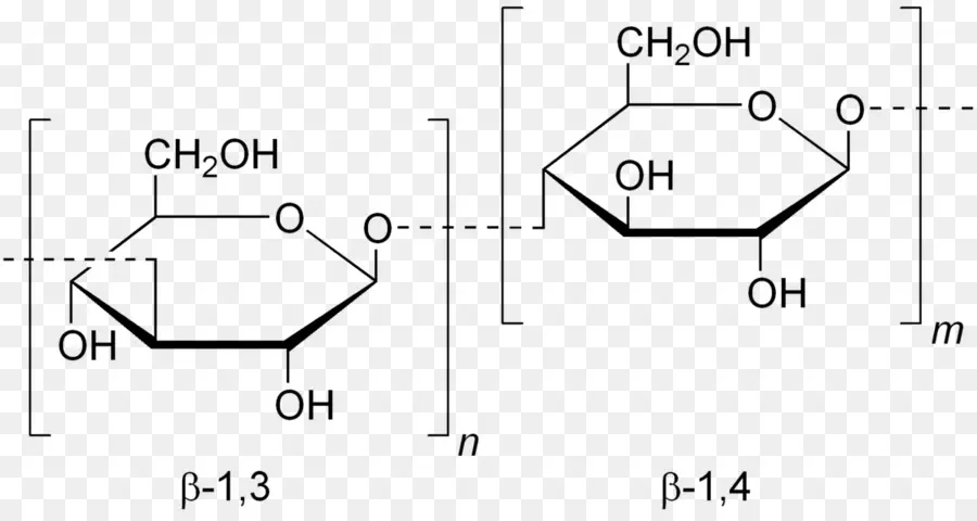 جلوكان，Betaglucan PNG