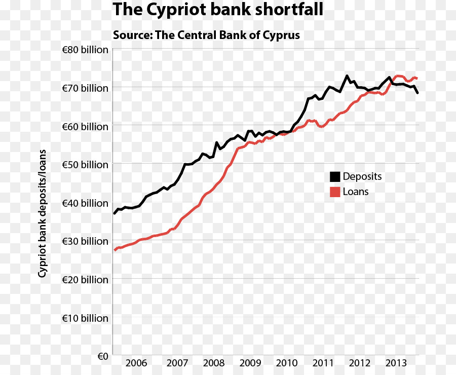 201213 القبرصي الأزمة المالية，قبرص PNG
