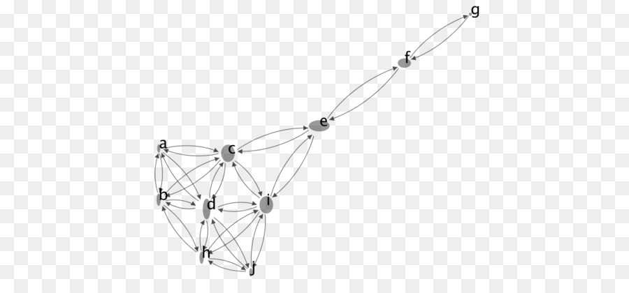نظرية الشبكة，مركزية PNG