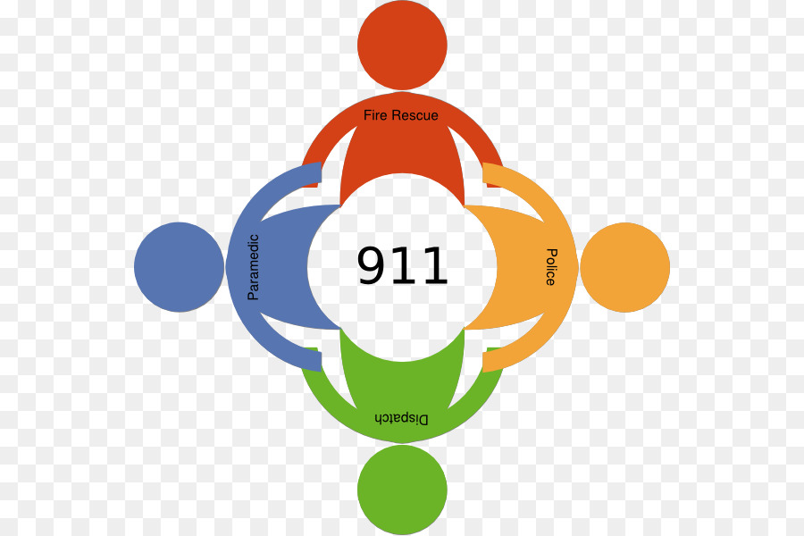 911 خدمات الطوارئ，ينقذ PNG