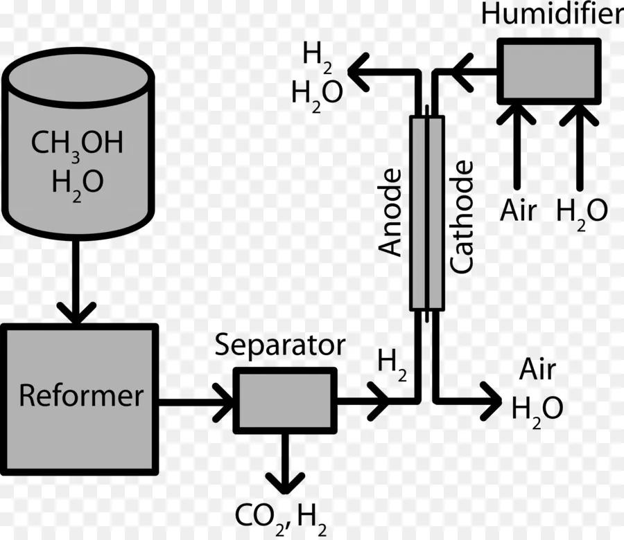 مخطط خلية الوقود，الميثانول PNG