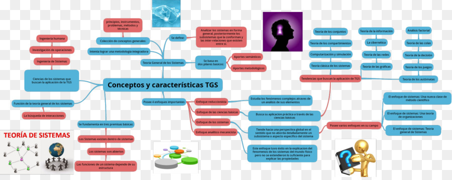 نظرية النظم，La Teoría العامة De Sistemas PNG