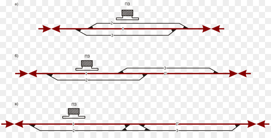 القواعد التقنية استغلال السكك الحديدية，النقل بالسكك الحديدية PNG