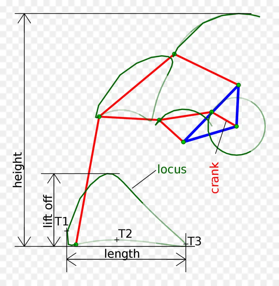 Klann Linkage，الربط PNG