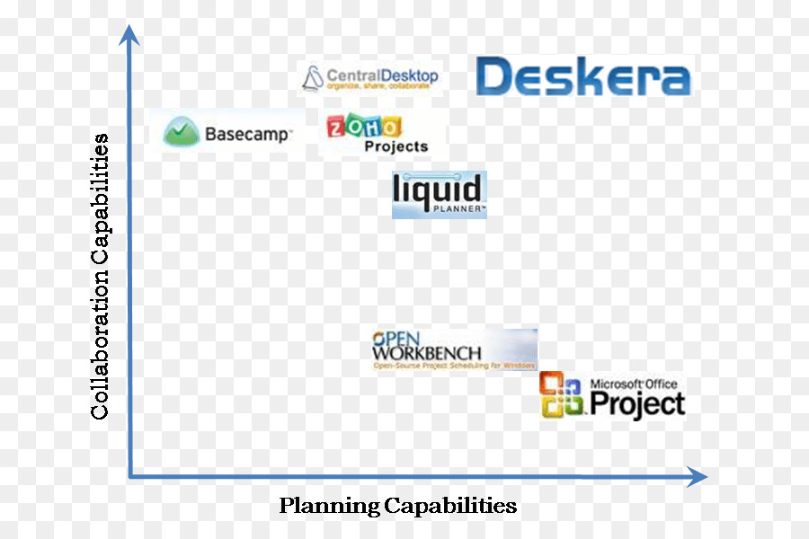 صفحة ويب，Microsoft Project PNG