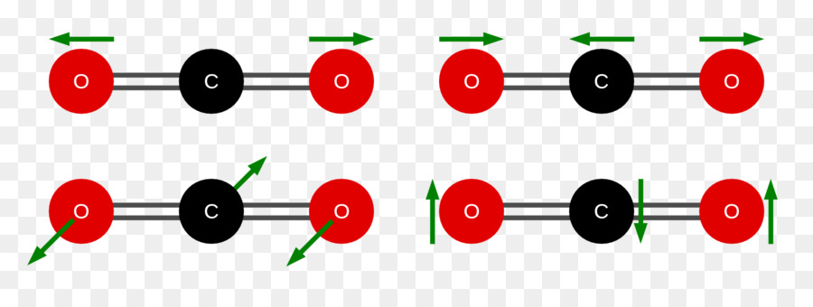 ثاني أكسيد الكربون，الكربون PNG