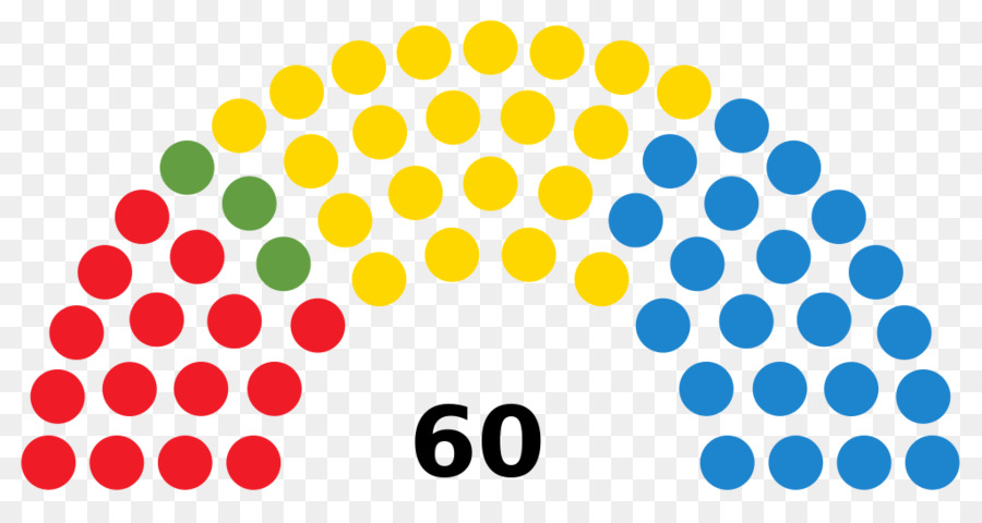 Seanad اللجنة，التشريعية PNG