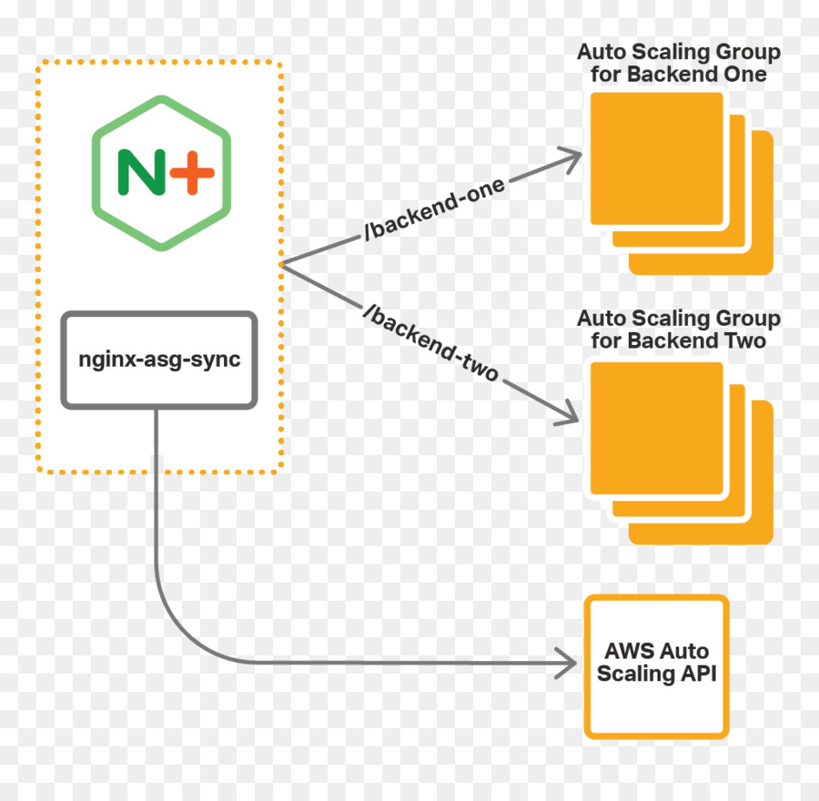 Nginx，موازنة تحميل PNG