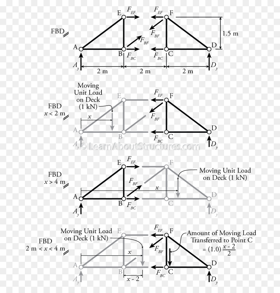 مثلث，الرسم PNG