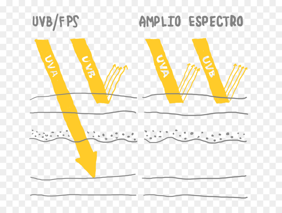 مخطط الحماية من الأشعة فوق البنفسجية，الأشعة فوق البنفسجية PNG