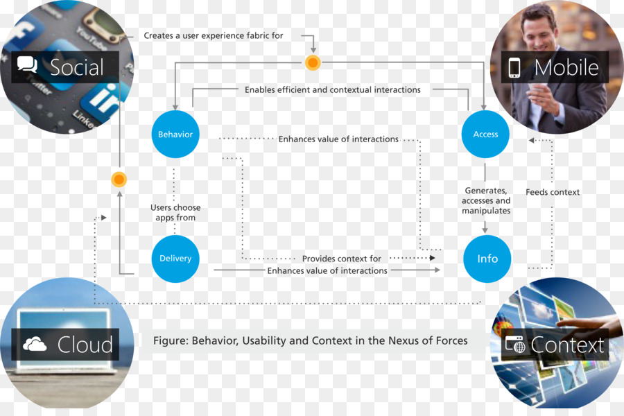 المشتريات，Procuretopay PNG