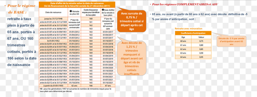 التقاعد，Retraite à Taux بلين PNG