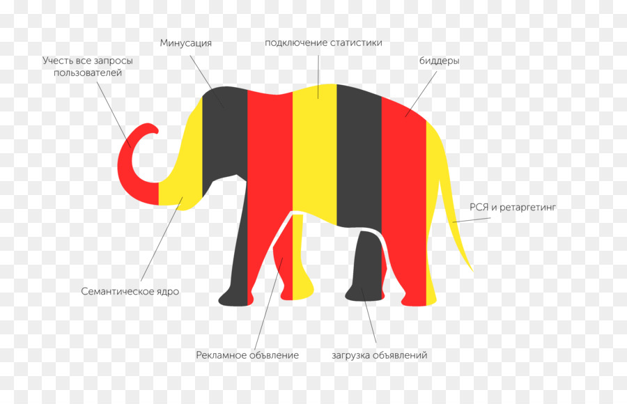 Yandexdirect，الفيل الهندي PNG