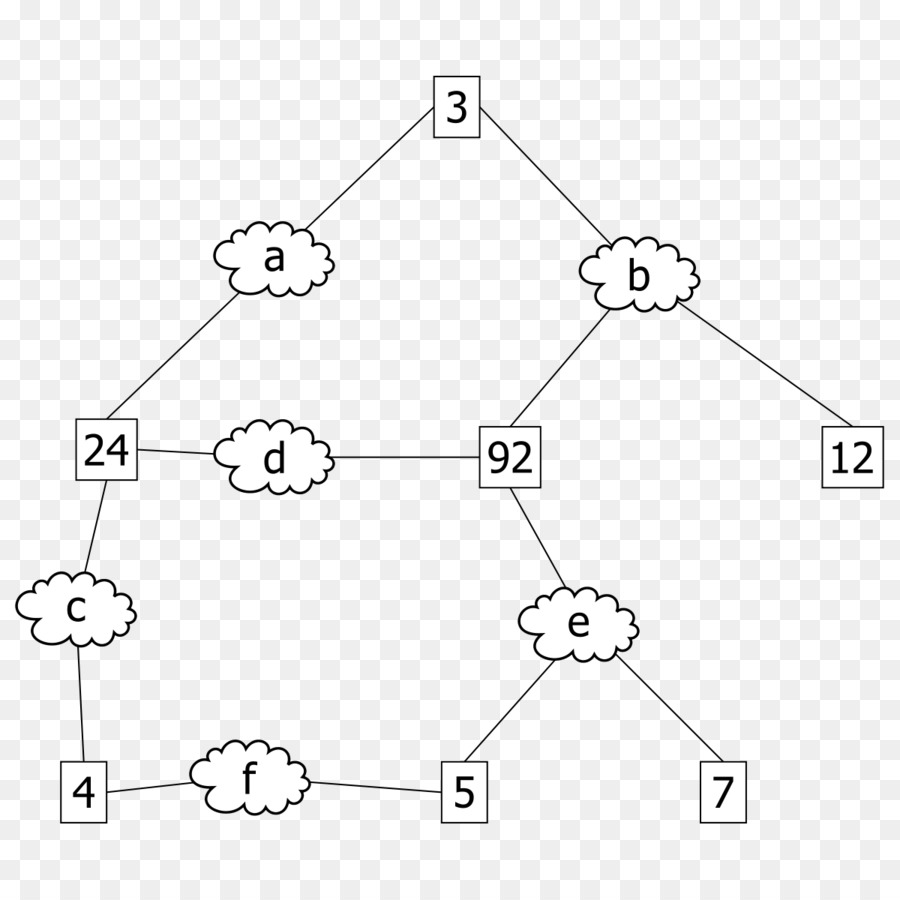 بروتوكول شجرة الامتداد，شبكة الكمبيوتر PNG