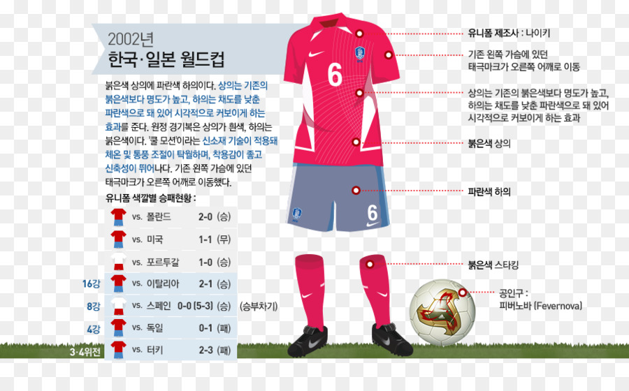 جيرسي，كوريا الجنوبية المنتخب الوطني لكرة القدم PNG