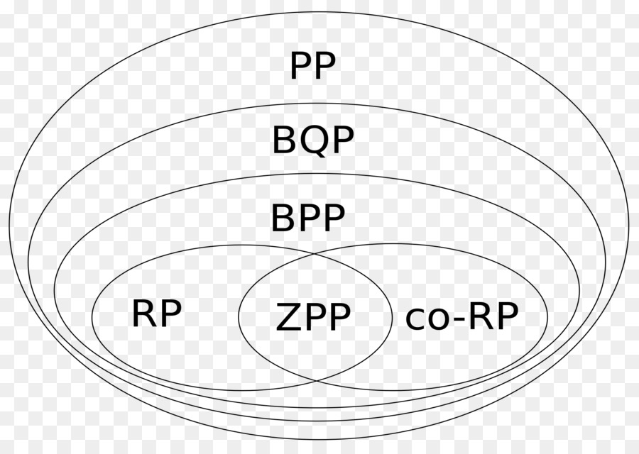 Bpp，الطبقة تعقيد PNG