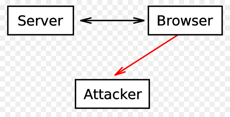 Http كوكي，Crosssite Scripting PNG