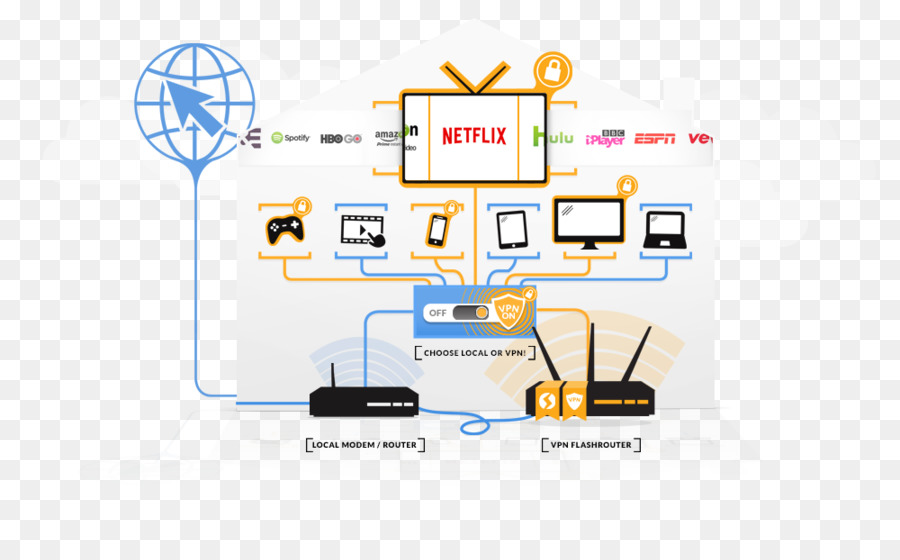 Ddwrt，برامج الكمبيوتر PNG