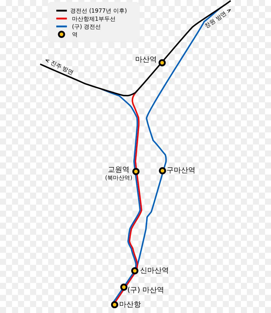 ماسان محطة，馬山港第1埠頭線 PNG