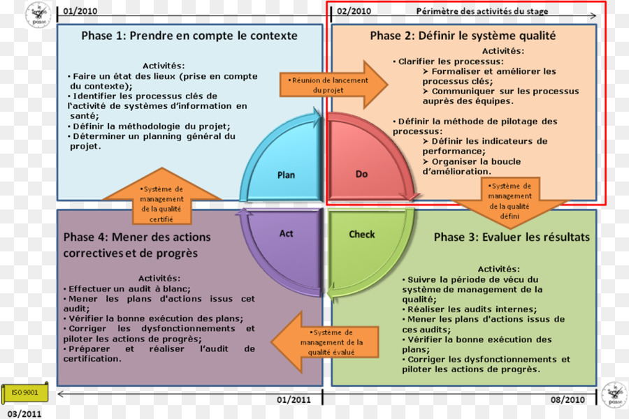 Iso 9001，إدارة الجودة PNG