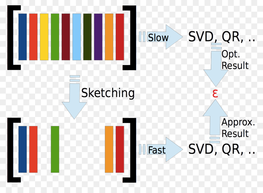 مصفوفة，Lowrank تقريب PNG