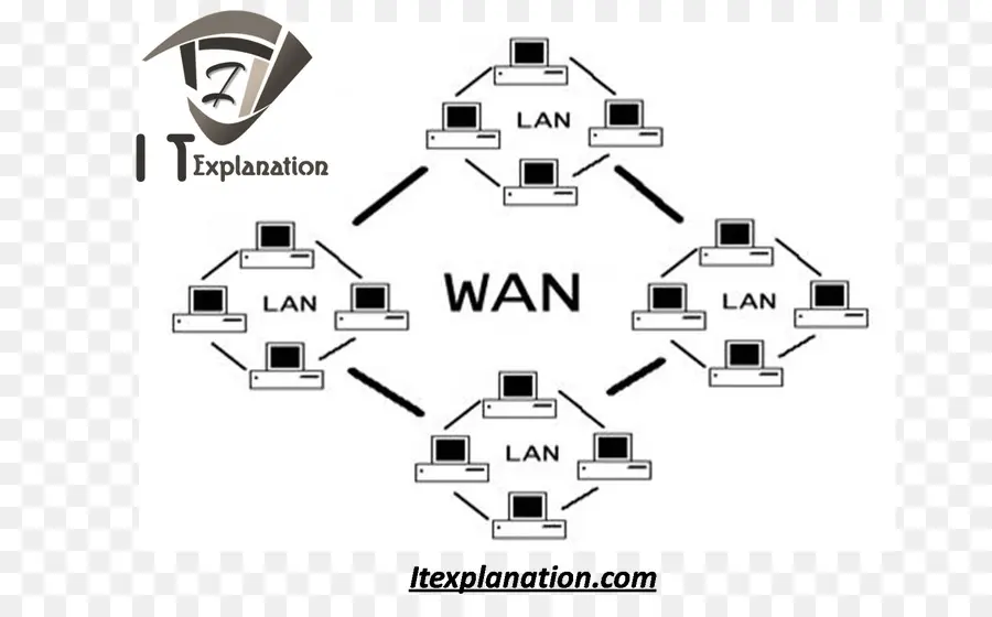 مخطط الشبكة，لان PNG