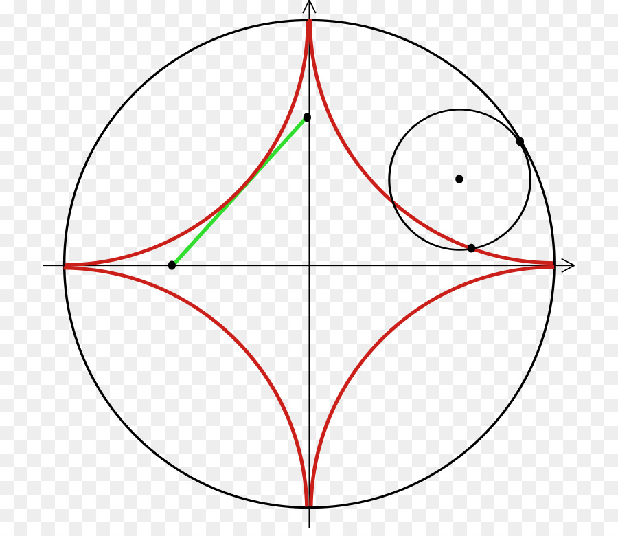 دائرة بخطوط هندسية，دائرة PNG