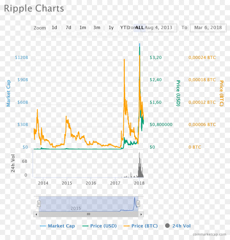 تموج，Cryptocurrency PNG