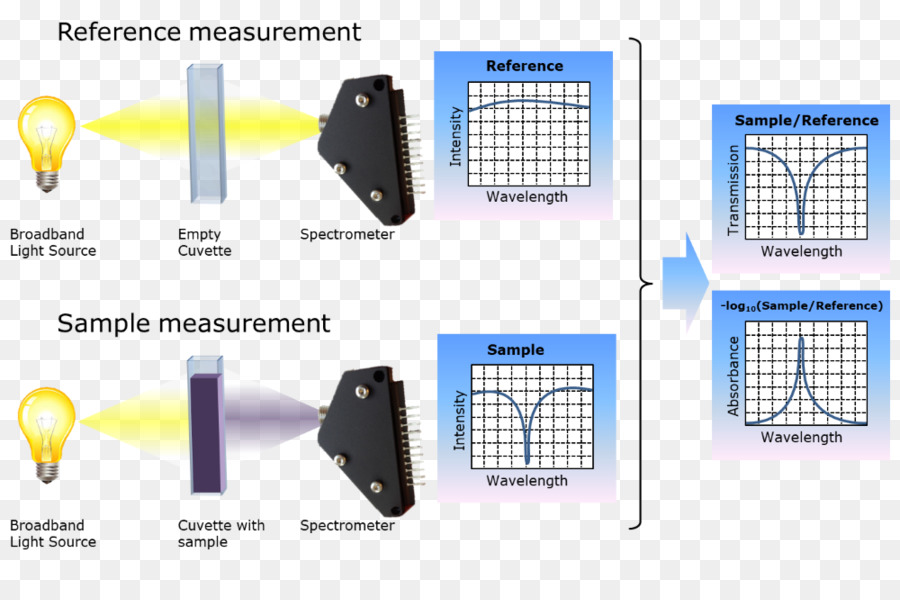 مقياس الطيف الضوئي，قياس PNG