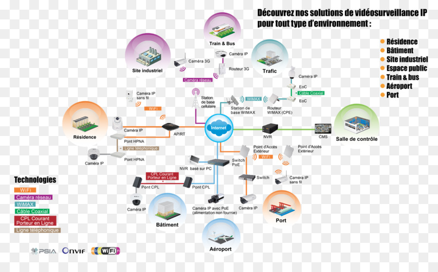 Closedcircuit التلفزيون，Videovigilància PNG