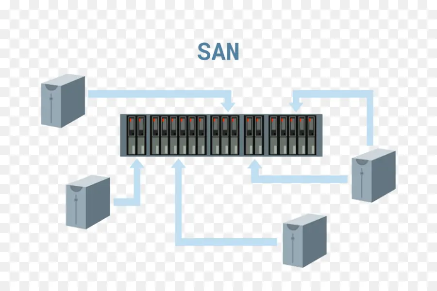 شبكة منطقة التخزين，شبكة أنظمة التخزين PNG