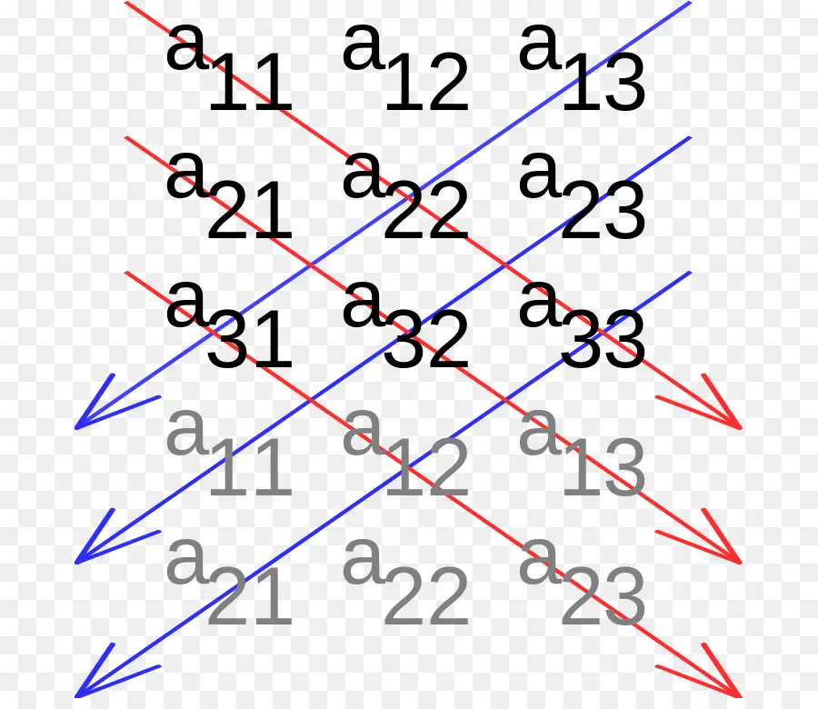 مصفوفة，الرياضيات PNG