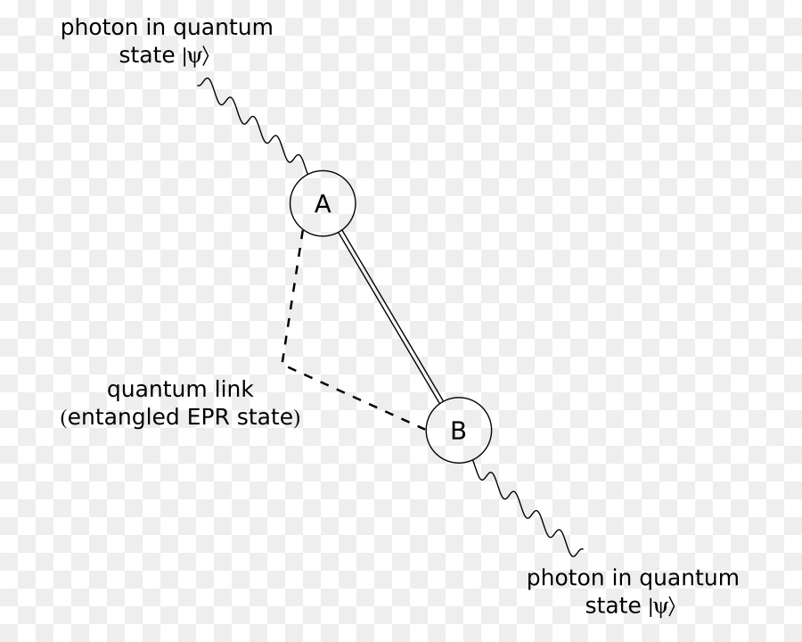 Quantum Teleportation，ميكانيكا الكم PNG