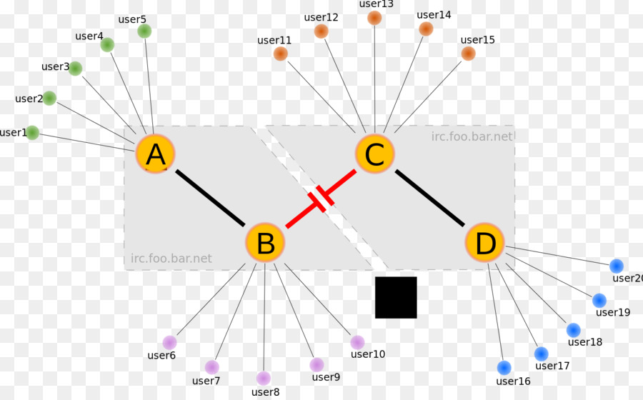 Netsplit，ويكيبيديا PNG