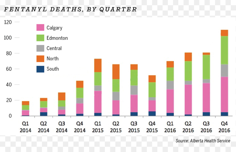 الفنتانيل，ألبرتا PNG