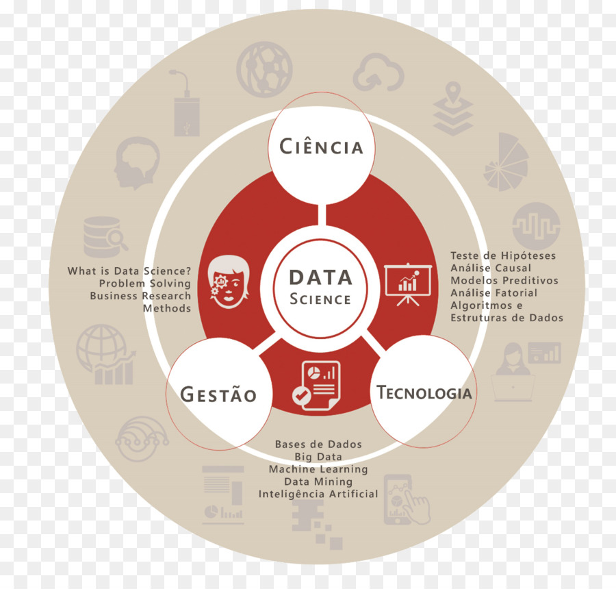 العلوم البيانات，عالم البيانات PNG