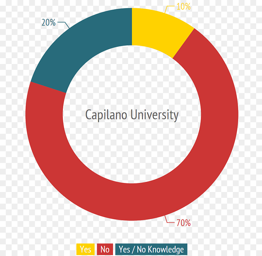 مخطط دائري，جامعة كابيلانو PNG