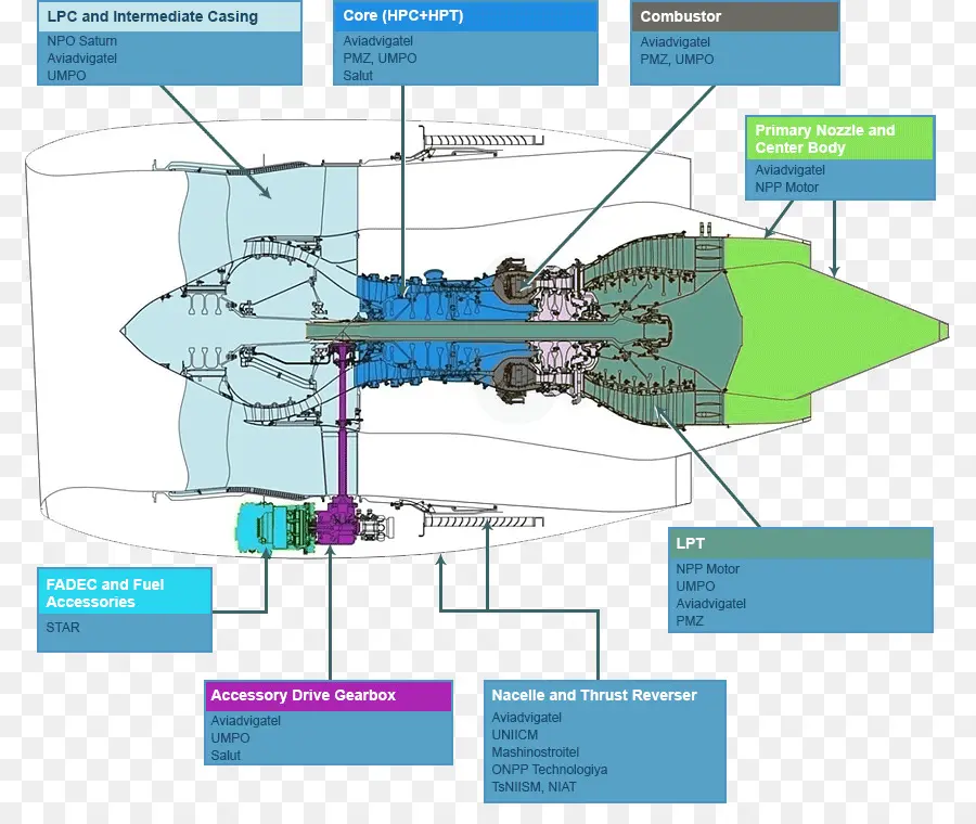 ايركوت Mc21，الطائرة PNG