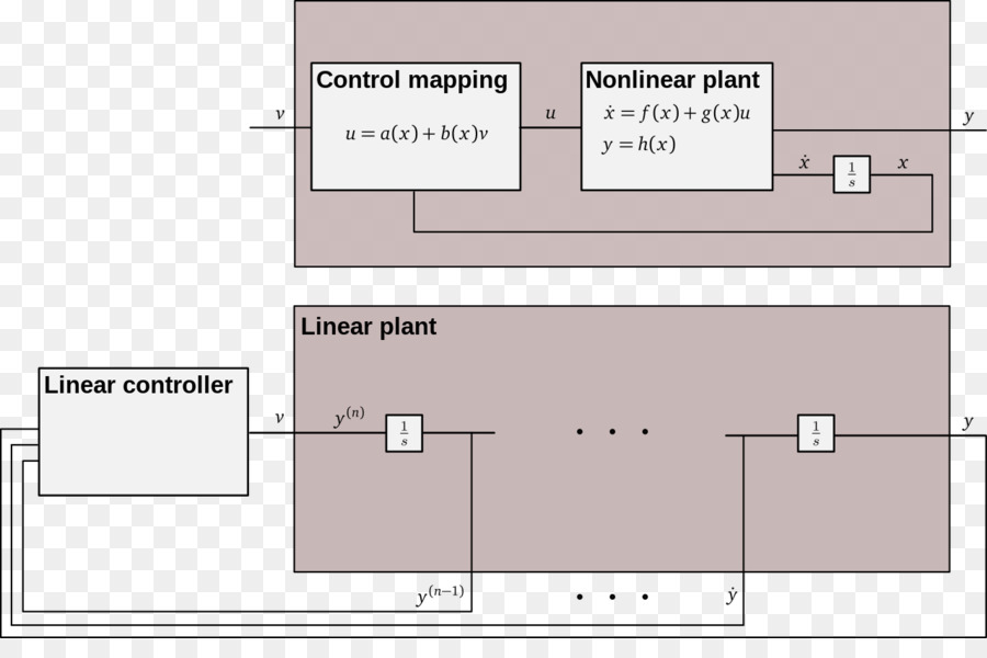 ردود الفعل Linearization，الموسوعة PNG