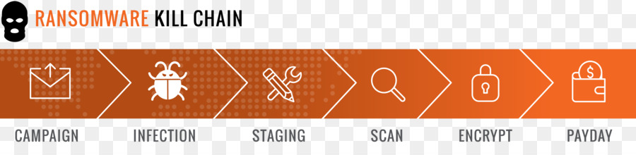 Exabeam Inc，فدية PNG